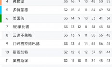 九游娱乐网页版登录入口-包含拜仁豪取六连胜，德甲领跑积分榜的词条