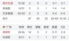 九游娱乐vip注册-广东队主场胜新疆，延续领先优势