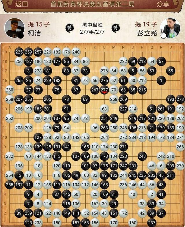 球队距离夺冠只有一步之遥,能否在关键时刻保持冷静?的简单介绍 球队距离夺冠只有一步之遥,能否在关键时刻保持冷静?的简单介绍