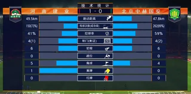 包含河南建业客场大胜天津天海，领跑中超积分榜的词条