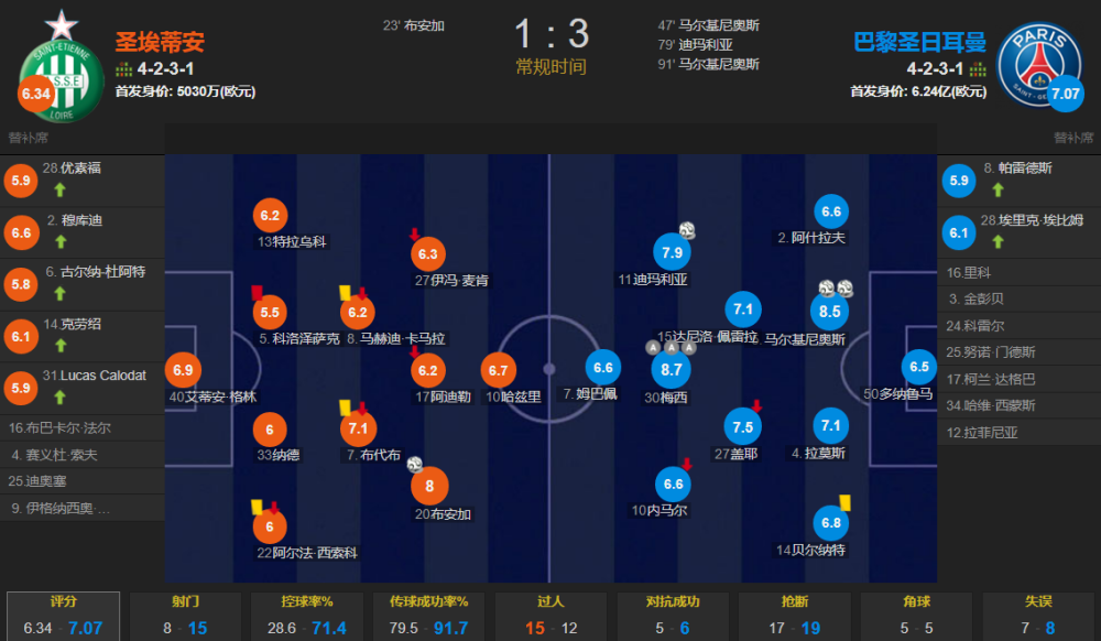 圣埃蒂安客场遭遇逆转积分下滑的简单介绍