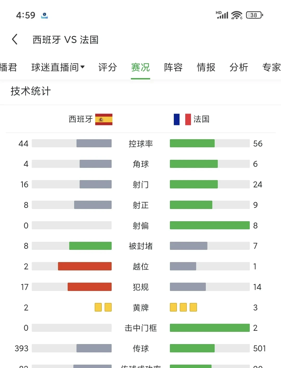 关于法国队风头无两,大比分胜出闯入欧洲杯八强的信息 关于法国队风头无两,大比分胜出闯入欧洲杯八强的信息