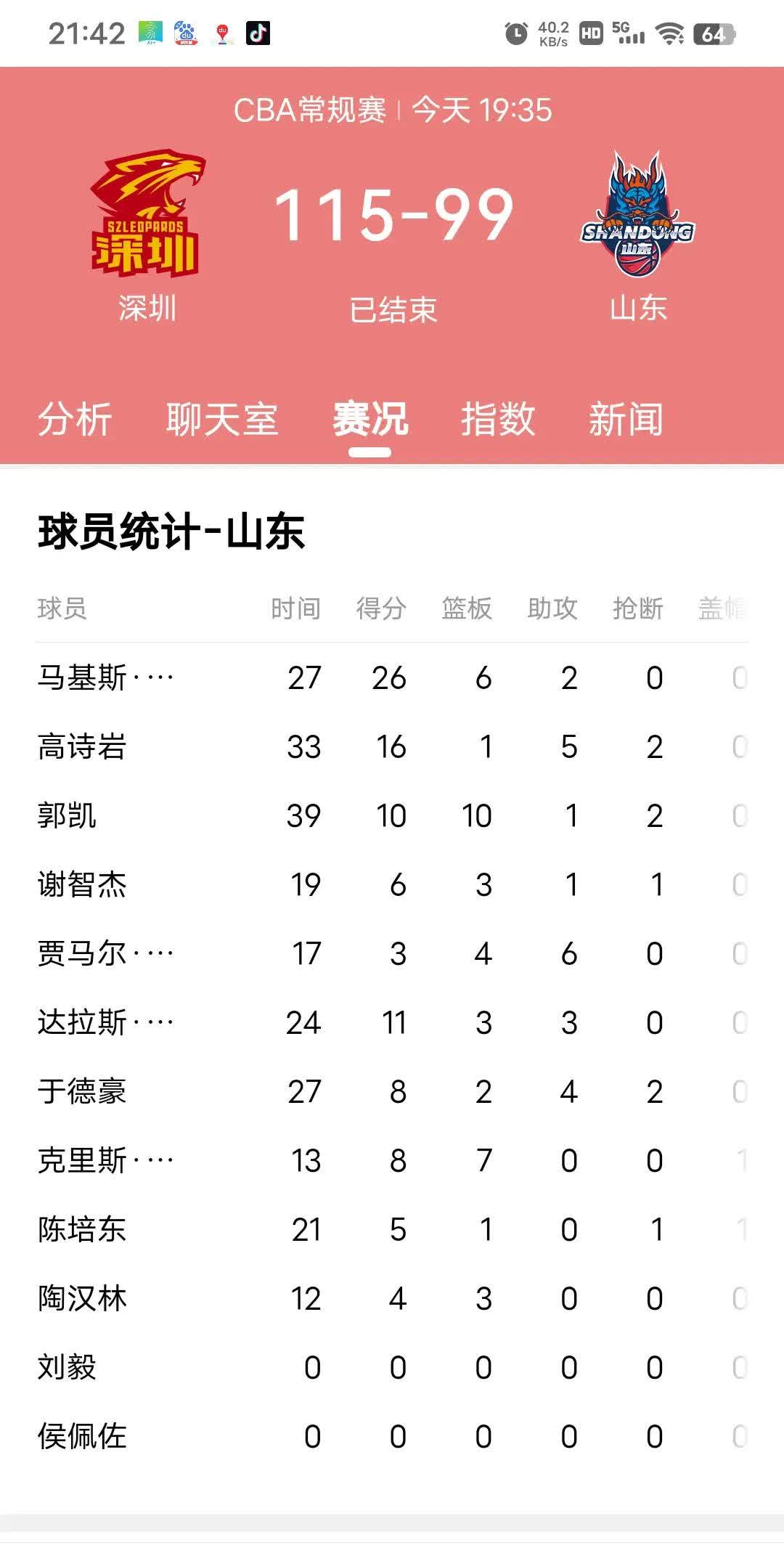 鲁能客场失利,球队略显低迷需要调整 鲁能客场失利,球队略显低迷需要调整