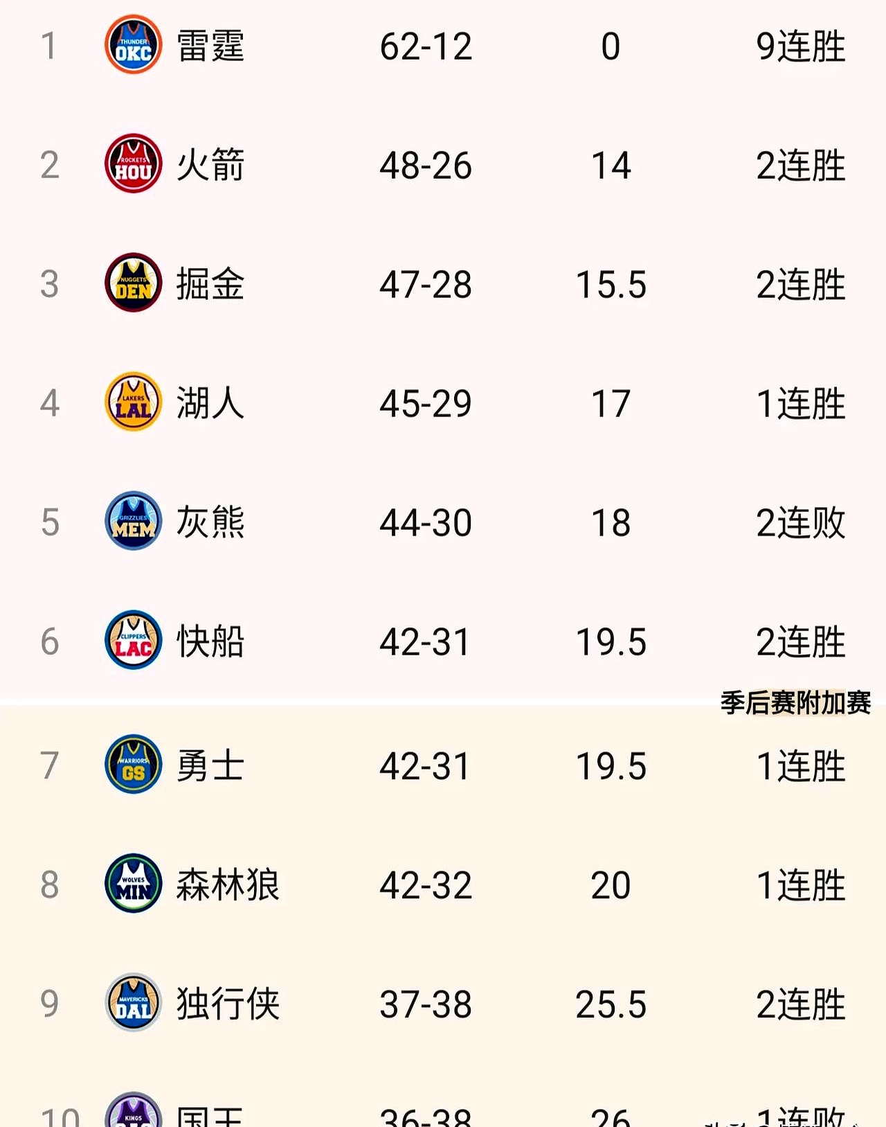 关于灰熊主场负于湖人，近期连续败局成难题的信息