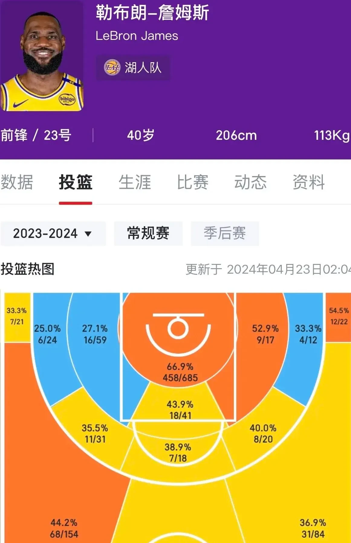 包含篮网不敌湖人,詹姆斯砍下27分的词条 包含篮网不敌湖人,詹姆斯砍下27分的词条